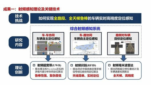 车路协同通信感知技术研究与应用示范 联盟_21